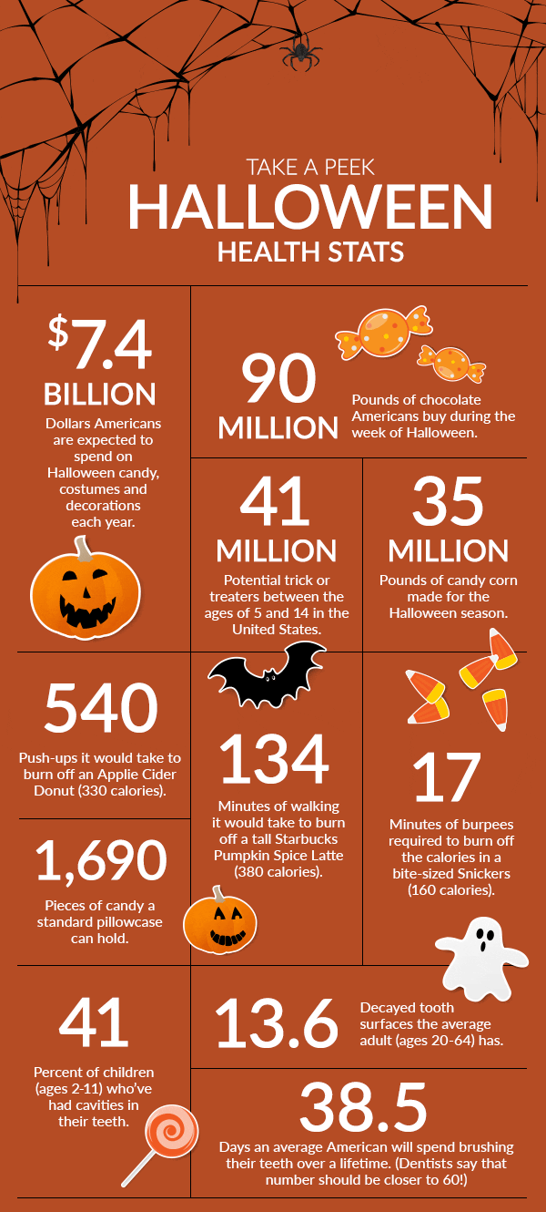 Halloween Stats